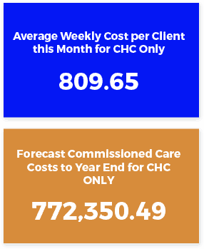 average_Weekly_Cost&Forecast_boxes