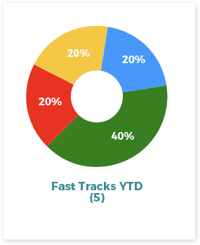 Fast_Track_YTD(5)