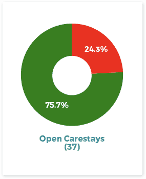 Open_Carestays(37)